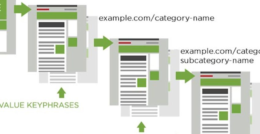 The Hierarchy Of Keywords and Why Knowing The Top Two Gives You a Competitive Advantage